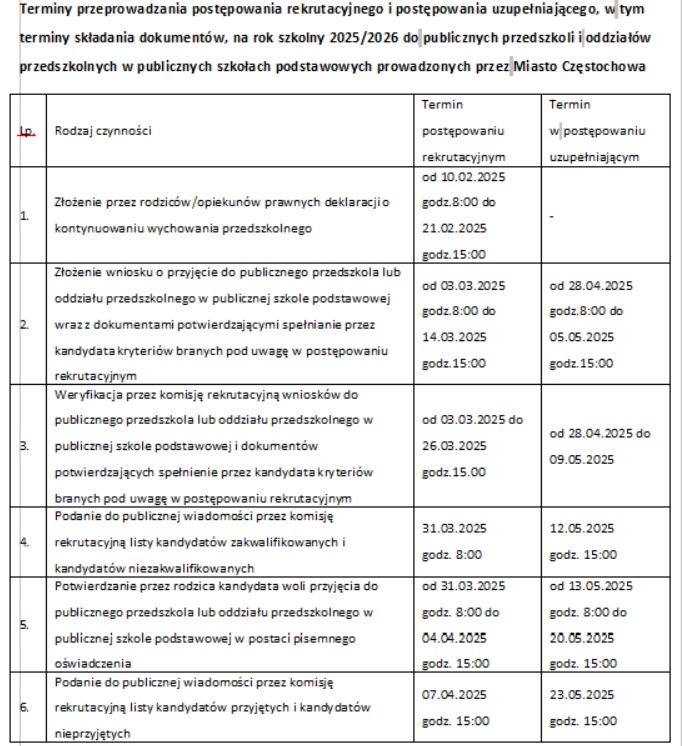 Rekrutacja do publicznych przedszkoli na rok szkolny 2025/2026