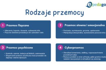 Kampania Dzieciństwo bez przmocy