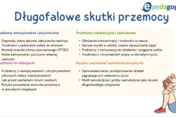 Kampania Dzieciństwo bez przmocy