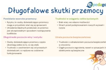 Kampania Dzieciństwo bez przmocy